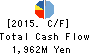 Naikai Zosen Corporation Cash Flow Statement 2015年Mar期 Naikai Zosen Corporation Cash Flow Statement 2015年3月期