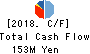 SHINOZAKIYA,INC. Cash Flow Statement 2018年Sep期 SHINOZAKIYA,INC. Cash Flow Statement 2018年9月期