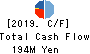 Koukandekirukun, Inc. Cash Flow Statement 2019年3月期