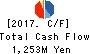 JAPAN MATERIAL Co.,Ltd. Cash Flow Statement 2017年Mar期 JAPAN MATERIAL Co.,Ltd. Cash Flow Statement 2017年3月期