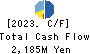 Polaris Holdings Co., Ltd. Cash Flow Statement 2023年Mar期 Polaris Holdings Co., Ltd. Cash Flow Statement 2023年3月期