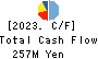 NITTO KAKO CO.,LTD. Cash Flow Statement 2023年3月期