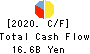 The Bank of Toyama,Ltd. Cash Flow Statement 2020年3月期