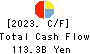 The Bank of Iwate, Ltd. Cash Flow Statement 2023年3月期