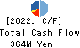 eMnet Japan.co.ltd. Cash Flow Statement 2022年12月期
