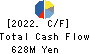 KOKUSAI CO.,LTD. Cash Flow Statement 2022年3月期
