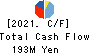 C’s MEN Co.,Ltd. Cash Flow Statement 2021年2月期