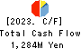 TSUDAKOMA Corp. Cash Flow Statement 2023年11月期