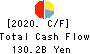 The Aichi Bank, Ltd. Cash Flow Statement 2020年3月期