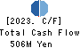 SE Holdings and Incubations Co.,Ltd. Cash Flow Statement 2023年Mar期 SE Holdings and Incubations Co.,Ltd. Cash Flow Statement 2023年3月期