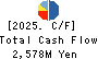 WILLPLUS Holdings Corporation Cash Flow Statement 2025年Jun期 WILLPLUS Holdings Corporation Cash Flow Statement 2025年6月期