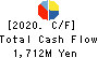 Hakuyosha Company,Ltd. Cash Flow Statement 2020年12月期