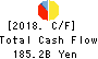 Senshu Ikeda Holdings,Inc. Cash Flow Statement 2018年Mar期 Senshu Ikeda Holdings,Inc. Cash Flow Statement 2018年3月期