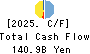 The Yamanashi Chuo Bank, Ltd. Cash Flow Statement 2025年Mar期 The Yamanashi Chuo Bank, Ltd. Cash Flow Statement 2025年3月期