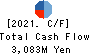 ASAHI KOGYOSHA CO.,LTD. Cash Flow Statement 2021年3月期