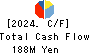 C’s MEN Co.,Ltd. Cash Flow Statement 2024年2月期