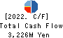 Loadstar Capital K.K. Cash Flow Statement 2022年Dec期 Loadstar Capital K.K. Cash Flow Statement 2022年12月期
