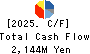 Sanyo Engineering & Construction Inc. Cash Flow Statement 2025年Mar期 Sanyo Engineering & Construction Inc. Cash Flow Statement 2025年3月期