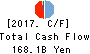 THE TOHO BANK, LTD. Cash Flow Statement 2017年Mar期 THE TOHO BANK, LTD. Cash Flow Statement 2017年3月期