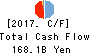 THE TOHO BANK, LTD. Cash Flow Statement 2017年Mar期 THE TOHO BANK, LTD. Cash Flow Statement 2017年3月期