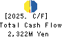 OOMITSU CO.,LTD. Cash Flow Statement 2025年May期 OOMITSU CO.,LTD. Cash Flow Statement 2025年5月期