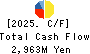 SUNCORPORATION Cash Flow Statement 2025年3月期