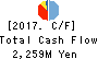 YAMASHITA HEALTH CARE HOLDINGS,INC. Cash Flow Statement 2017年May期 YAMASHITA HEALTH CARE HOLDINGS,INC. Cash Flow Statement 2017年5月期