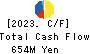 CVS Bay Area Inc. Cash Flow Statement 2023年2月期