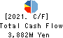 CHIYODA CO.,LTD. Cash Flow Statement 2021年2月期