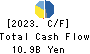 Sankyo Tateyama,Inc. Cash Flow Statement 2023年5月期