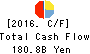 Senshu Ikeda Holdings,Inc. Cash Flow Statement 2016年Mar期 Senshu Ikeda Holdings,Inc. Cash Flow Statement 2016年3月期