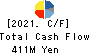 ADTEC PLASMA TECHNOLOGY CO.,LTD. Cash Flow Statement 2021年Aug期 ADTEC PLASMA TECHNOLOGY CO.,LTD. Cash Flow Statement 2021年8月期