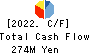 ZUU Co.,Ltd. Cash Flow Statement 2022年3月期