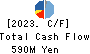 SAMCO INC. Cash Flow Statement 2023年Jul期 SAMCO INC. Cash Flow Statement 2023年7月期
