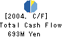 KYOEI SANGYO CO.,LTD. Cash Flow Statement 2004年3月期