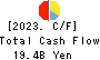 The Bank of Toyama,Ltd. Cash Flow Statement 2023年3月期
