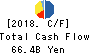 HANWA CO.,LTD. Cash Flow Statement 2018年Mar期 HANWA CO.,LTD. Cash Flow Statement 2018年3月期