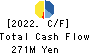 SANKEI CHEMICAL CO.,LTD. Cash Flow Statement 2022年11月期