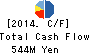 Uzabase,Inc. Cash Flow Statement 2014年Dec期 Uzabase,Inc. Cash Flow Statement 2014年12月期