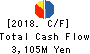 NIHON DENKEI CO.,LTD. Cash Flow Statement 2018年3月期