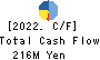 GENETEC CORPORATION Cash Flow Statement 2022年3月期