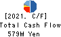 YAMAKI CO.,LTD. Cash Flow Statement 2021年3月期