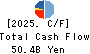 TOHO HOLDINGS CO.,LTD. Cash Flow Statement 2025年Mar期 TOHO HOLDINGS CO.,LTD. Cash Flow Statement 2025年3月期