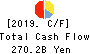 The Hiroshima Bank, Ltd. Cash Flow Statement 2019年3月期