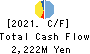 AMUSE INC. Cash Flow Statement 2021年Mar期 AMUSE INC. Cash Flow Statement 2021年3月期