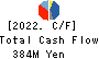 KIKUCHI SEISAKUSHO CO., LTD. Cash Flow Statement 2022年4月期