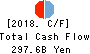 JAPAN SECURITIES FINANCE CO.,LTD. Cash Flow Statement 2018年Mar期 JAPAN SECURITIES FINANCE CO.,LTD. Cash Flow Statement 2018年3月期