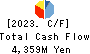 Kyosan Electric Manufacturing Co.,Ltd. Cash Flow Statement 2023年3月期