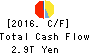 JAPAN POST INSURANCE Co.,Ltd. Cash Flow Statement 2016年Mar期 JAPAN POST INSURANCE Co.,Ltd. Cash Flow Statement 2016年3月期