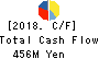 AXAS HOLDINGS CO.,LTD. Cash Flow Statement 2018年Aug期 AXAS HOLDINGS CO.,LTD. Cash Flow Statement 2018年8月期
